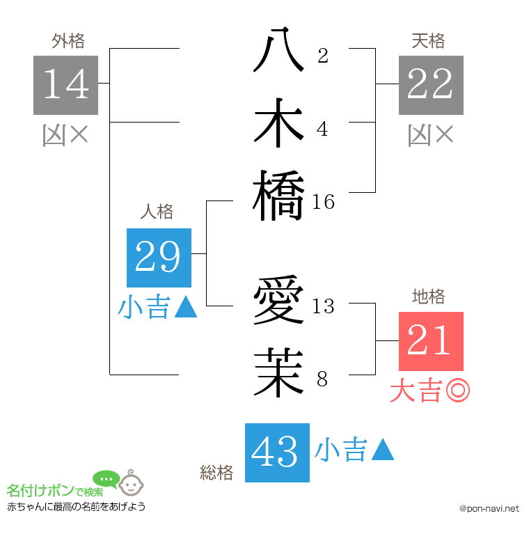八木橋 愛茉さんの姓名判断結果