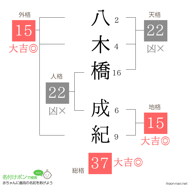 八木橋 成紀さんの姓名判断結果