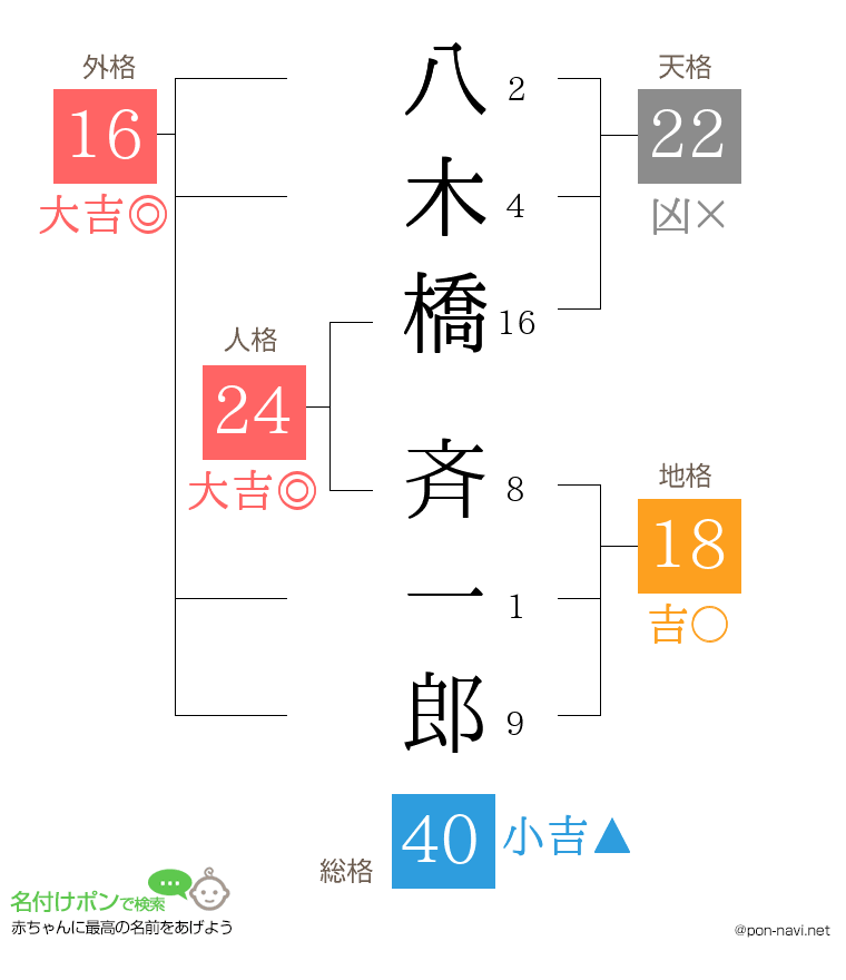 八木橋 斉一郎さんの姓名判断結果