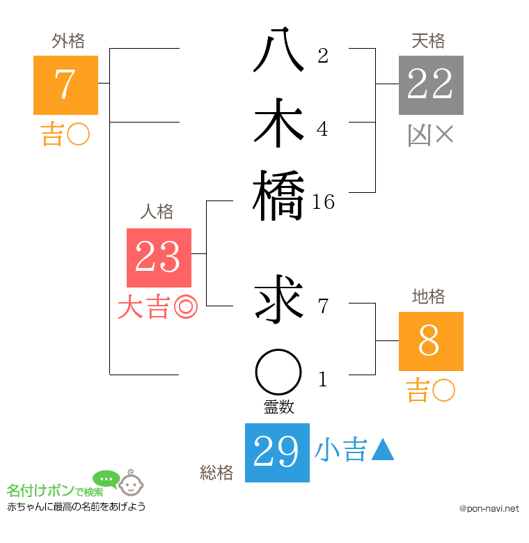 八木橋 求さんの姓名判断結果