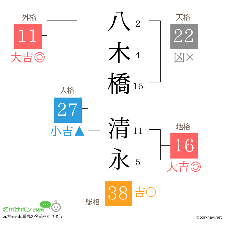 八木橋 清永さんの姓名判断結果