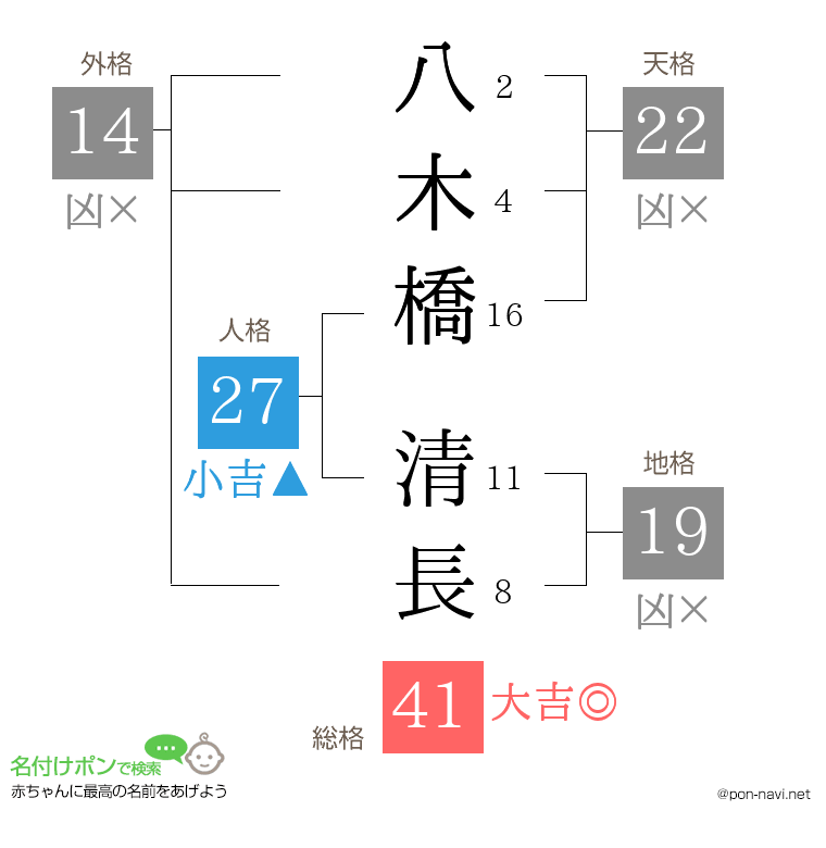八木橋 清長さんの姓名判断結果