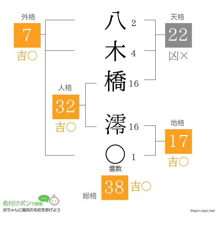 八木橋 澪さんの姓名判断結果