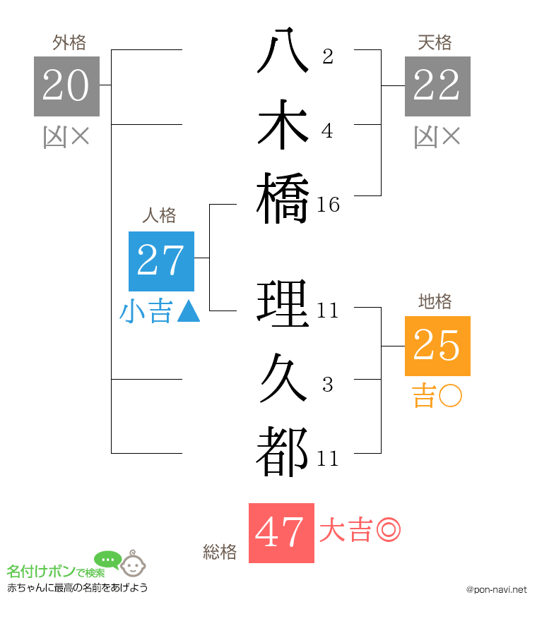 八木橋 理久都さんの姓名判断結果