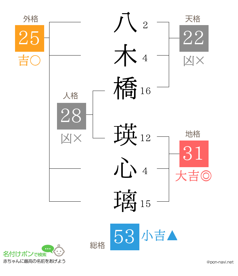 八木橋 瑛心璃さんの姓名判断結果