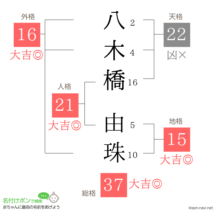 八木橋 由珠さんの姓名判断結果
