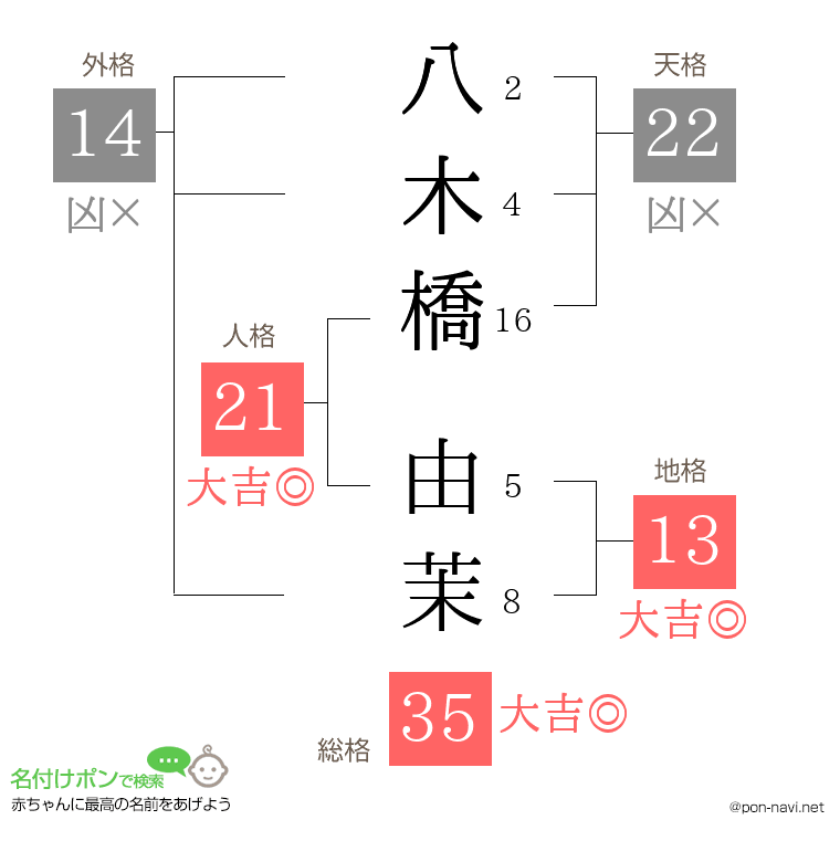 八木橋 由茉さんの姓名判断結果