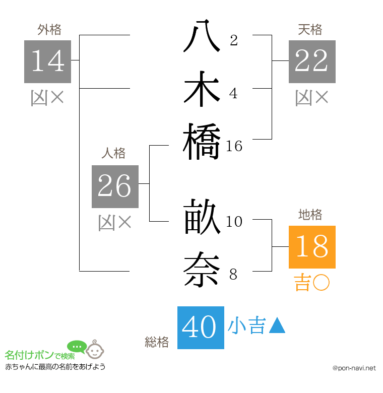 八木橋 畝奈さんの姓名判断結果