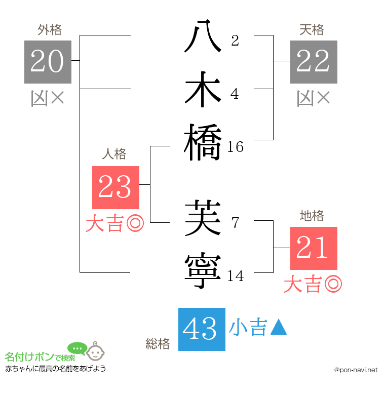 八木橋 芙寧さんの姓名判断結果