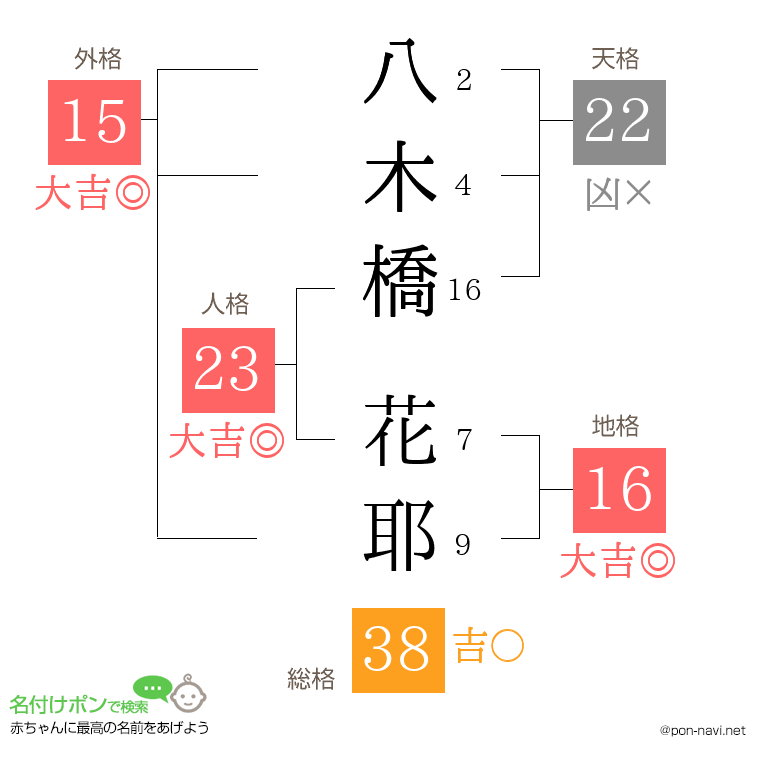 八木橋 花耶さんの姓名判断結果