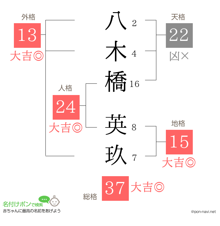 八木橋 英玖さんの姓名判断結果