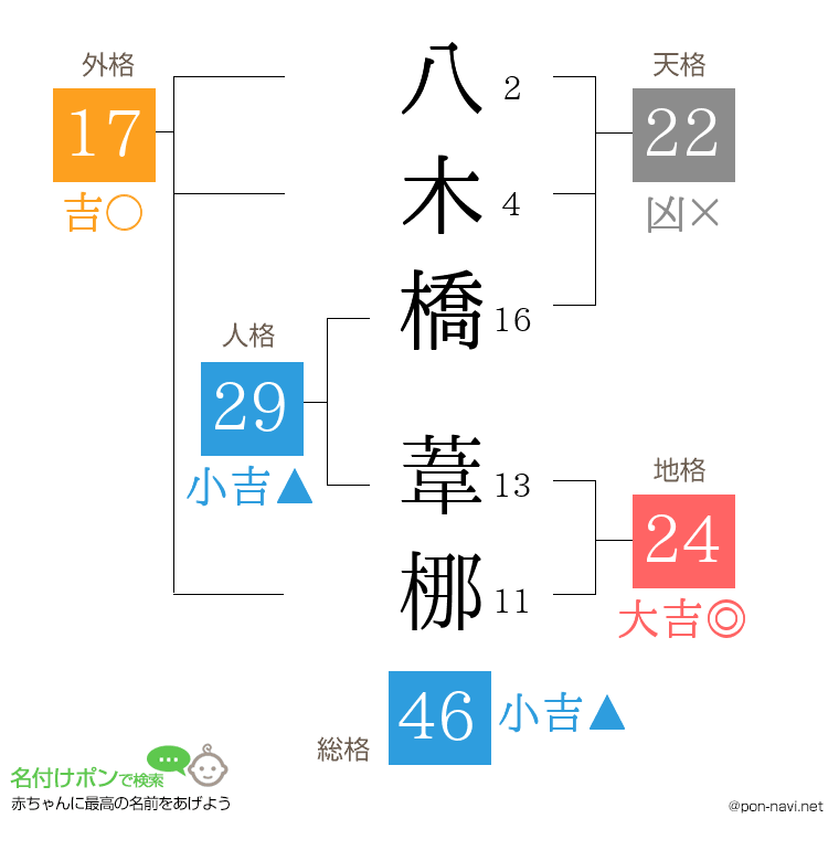 八木橋 葦梛さんの姓名判断結果