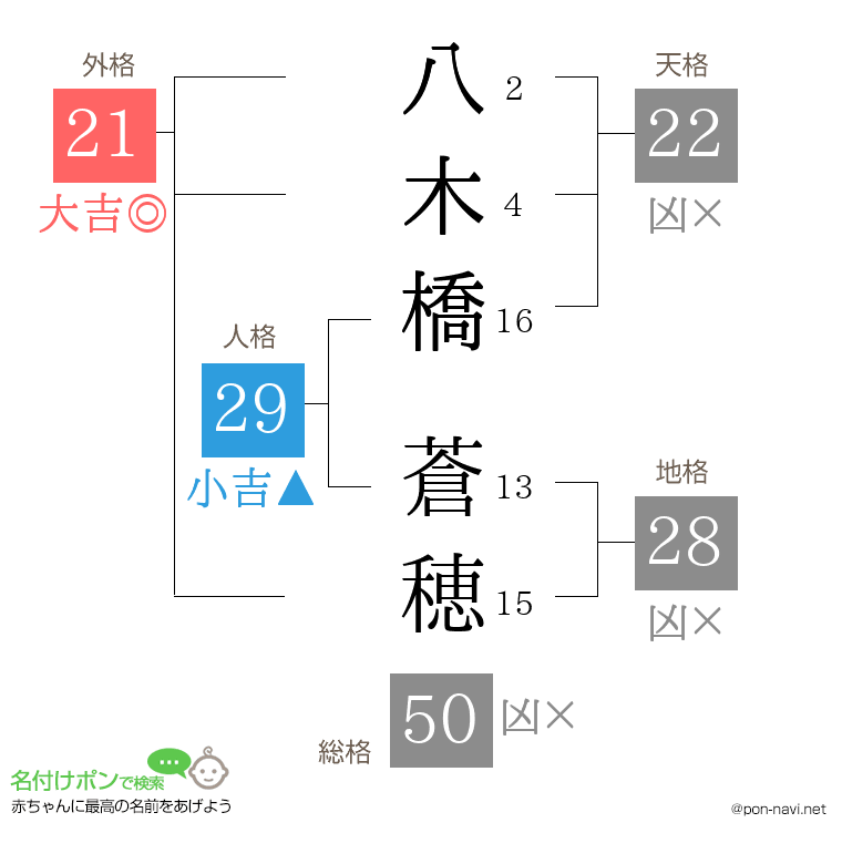 八木橋 蒼穂さんの姓名判断結果