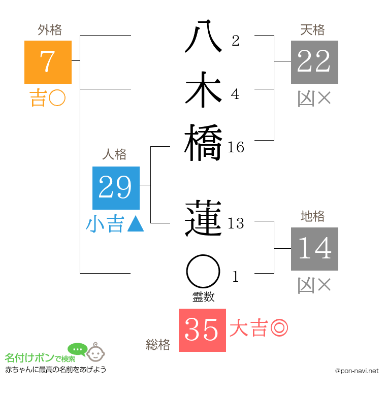 八木橋 蓮さんの姓名判断結果