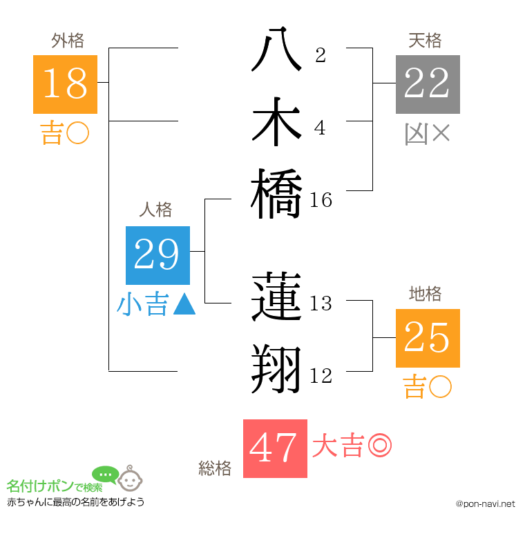 八木橋 蓮翔さんの姓名判断結果