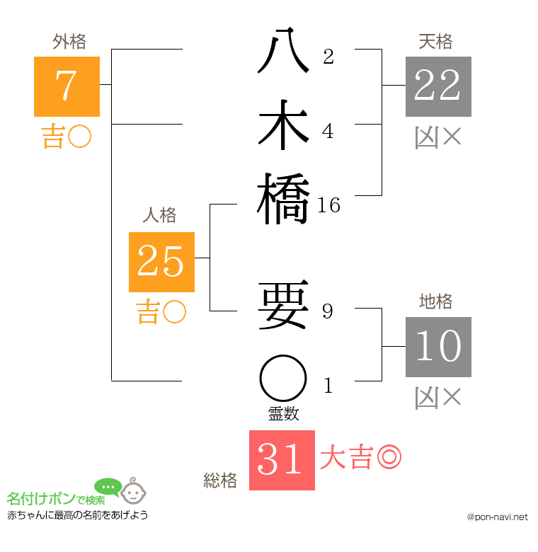 八木橋 要さんの姓名判断結果