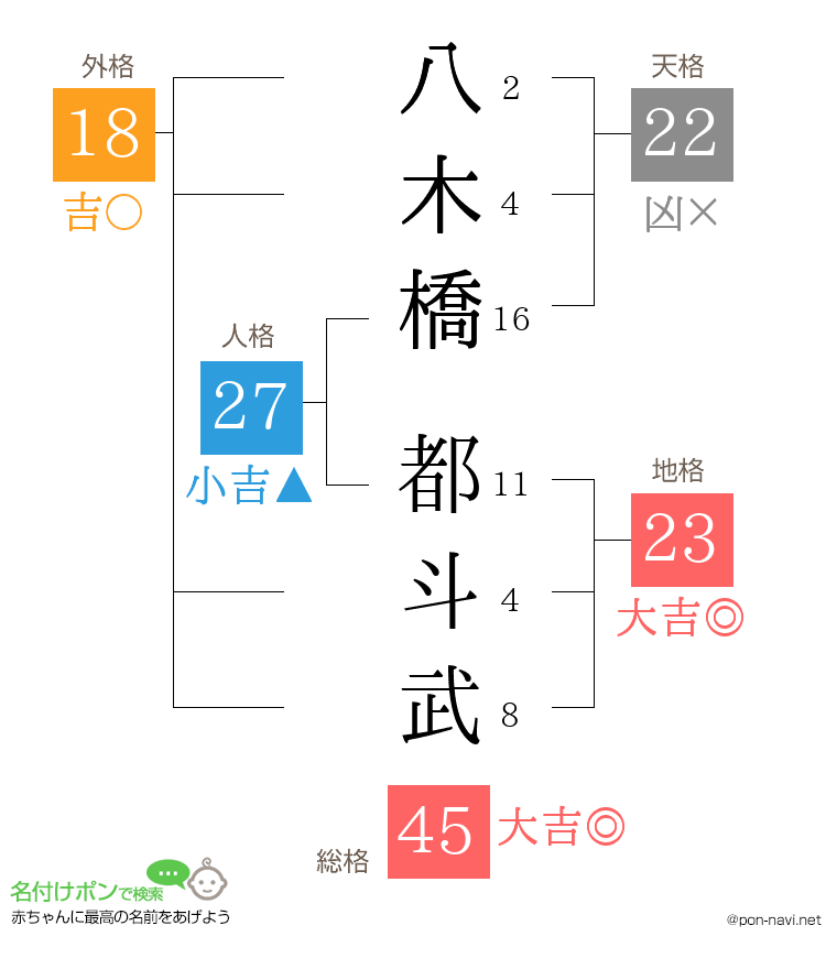 八木橋 都斗武さんの姓名判断結果