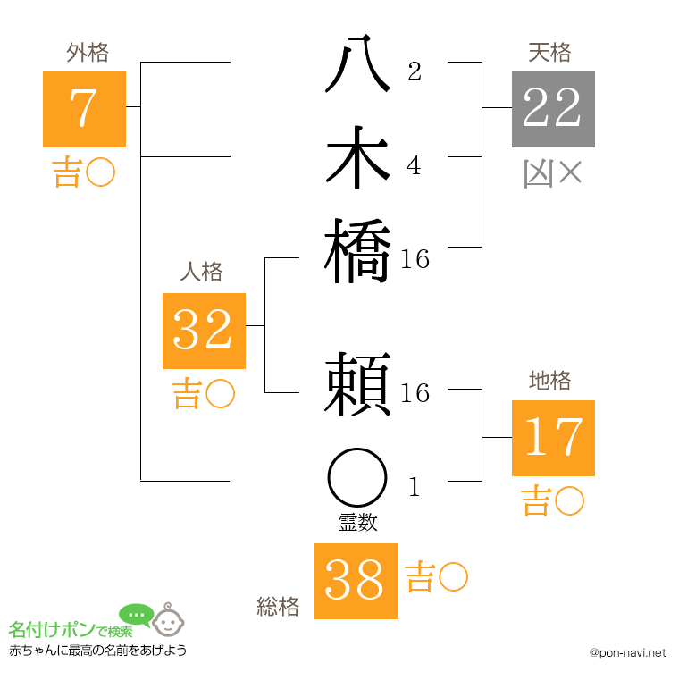八木橋 頼さんの姓名判断結果
