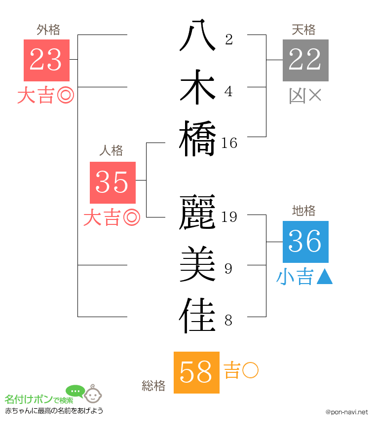 八木橋 麗美佳さんの姓名判断結果