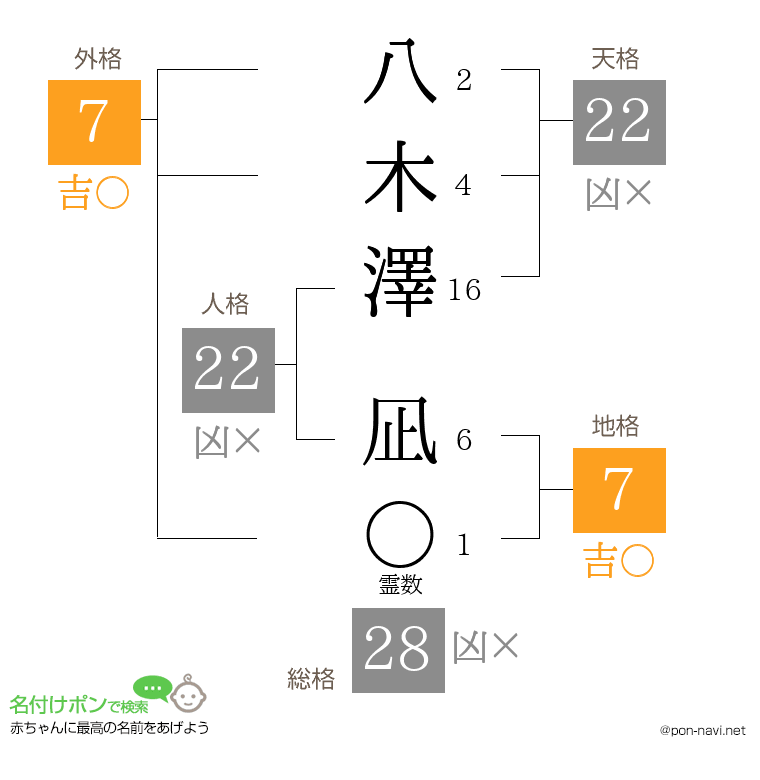 八木澤 凪さんの姓名判断結果