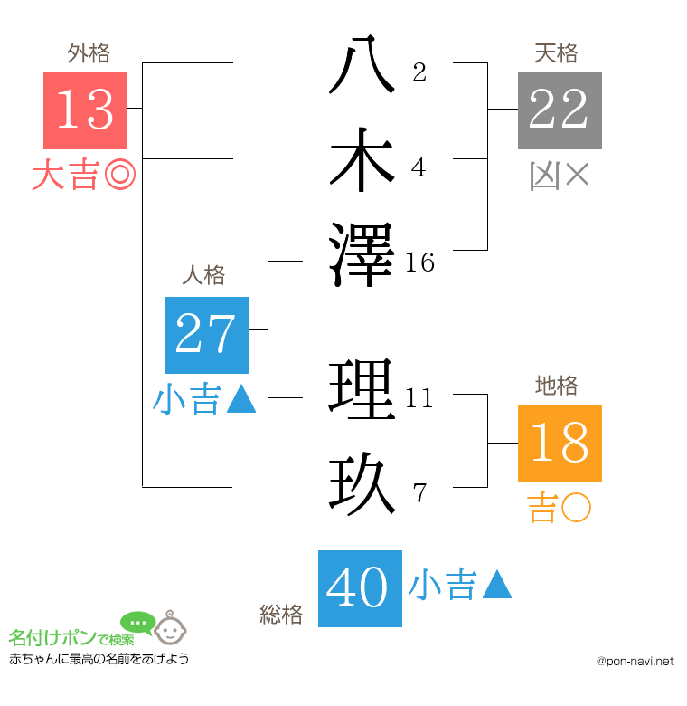 八木澤 理玖さんの姓名判断結果