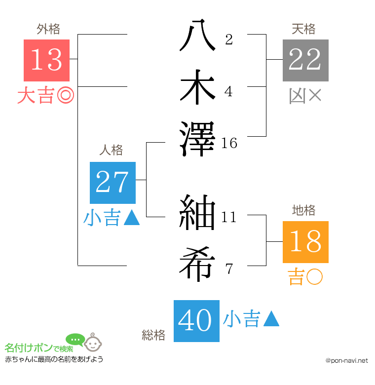 八木澤 紬希さんの姓名判断結果