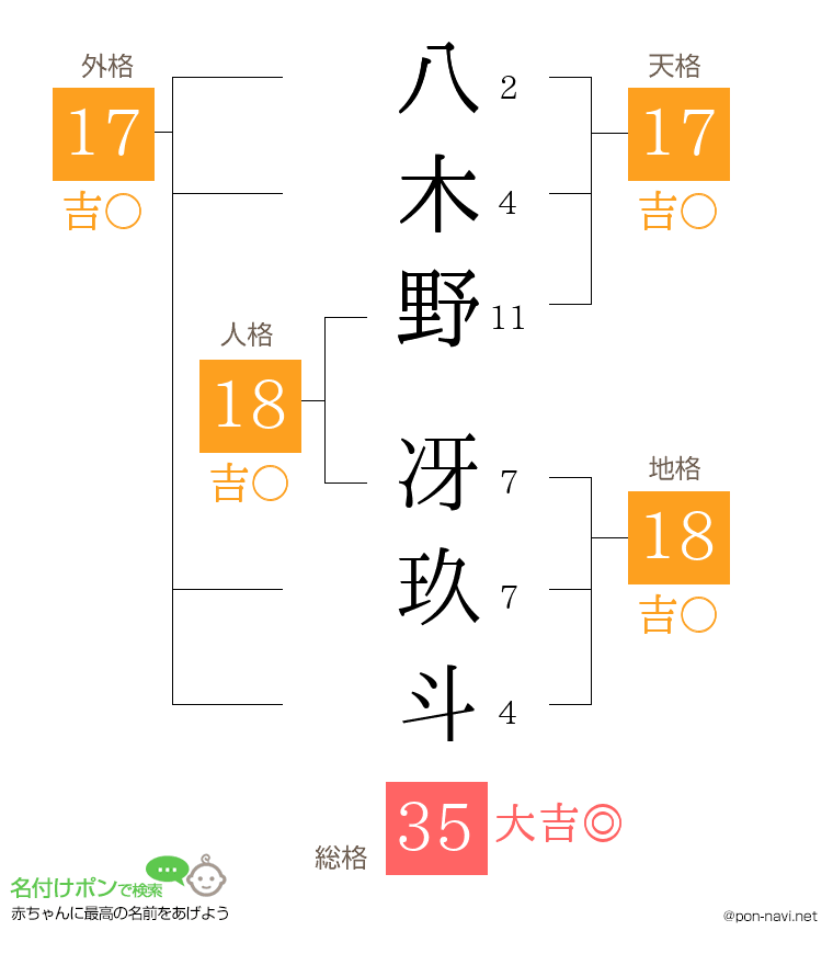 八木野 冴玖斗さんの姓名判断結果