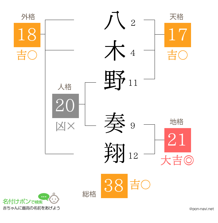 八木野 奏翔さんの姓名判断結果