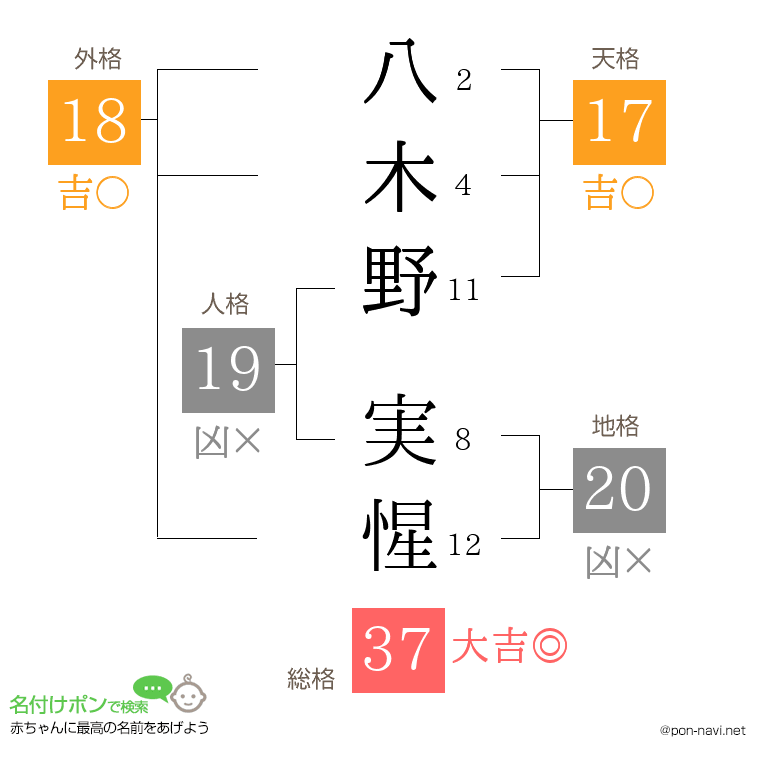八木野 実惺さんの姓名判断結果