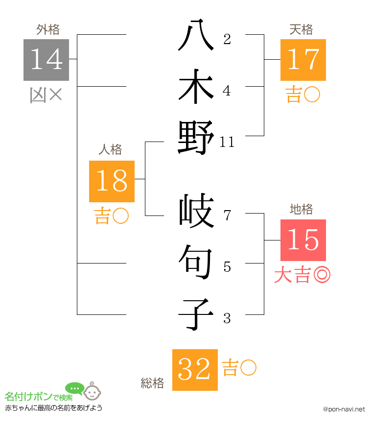 八木野 岐句子さんの姓名判断結果