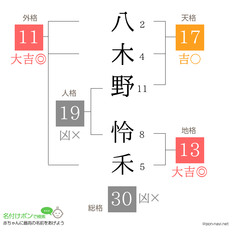 八木野 怜禾さんの姓名判断結果