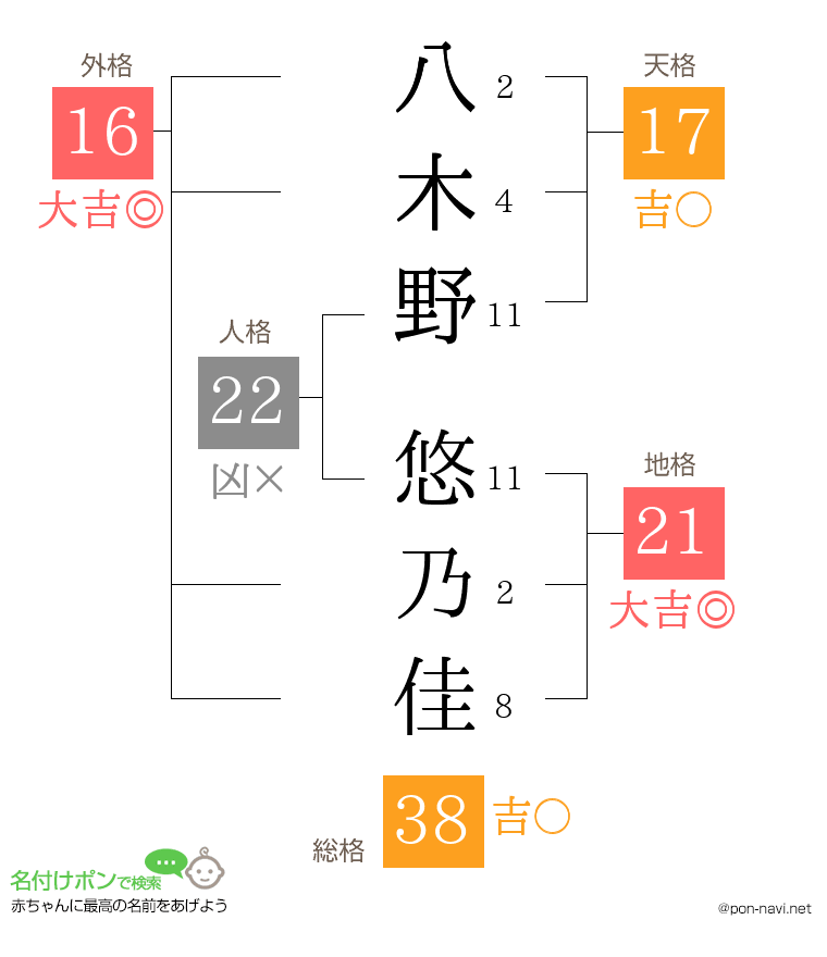 八木野 悠乃佳さんの姓名判断結果