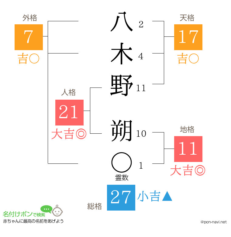 八木野 朔さんの姓名判断結果