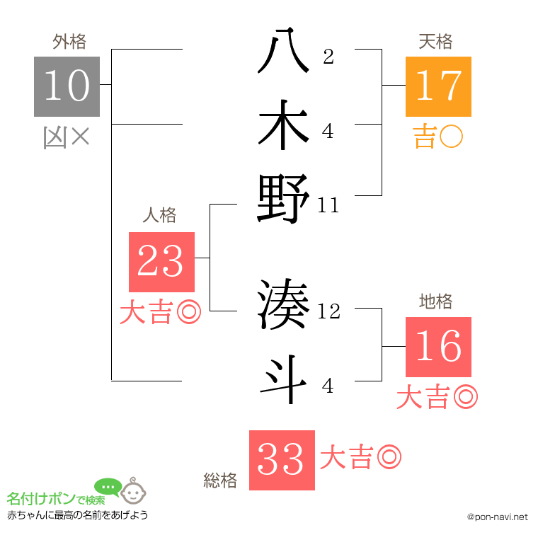 八木野 湊斗さんの姓名判断結果