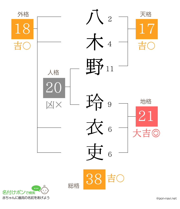 八木野 玲衣吏さんの姓名判断結果
