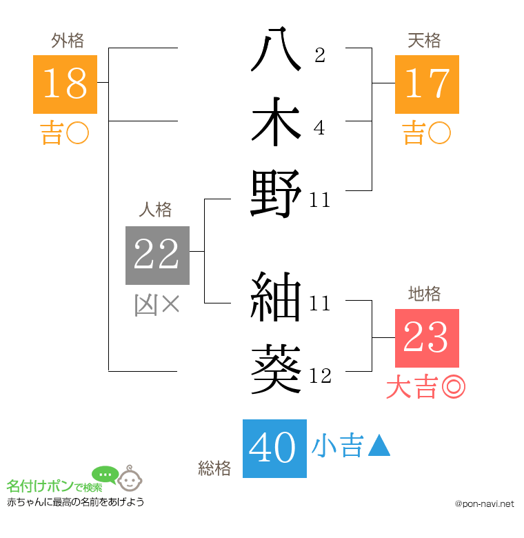 八木野 紬葵さんの姓名判断結果