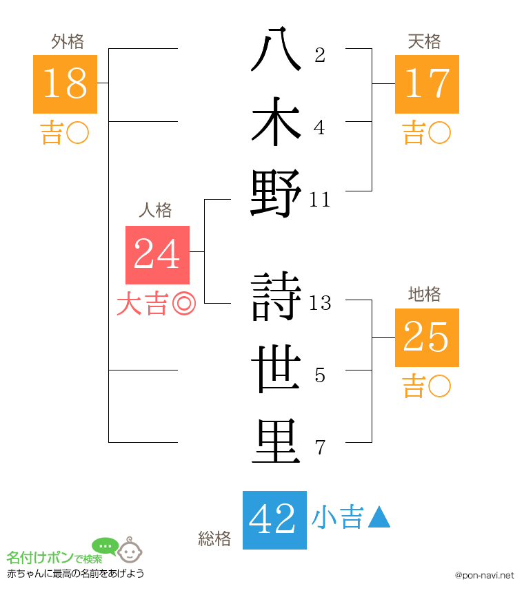 八木野 詩世里さんの姓名判断結果
