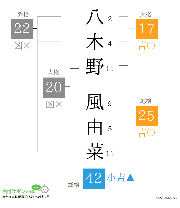 八木野 風由菜さんの姓名判断結果
