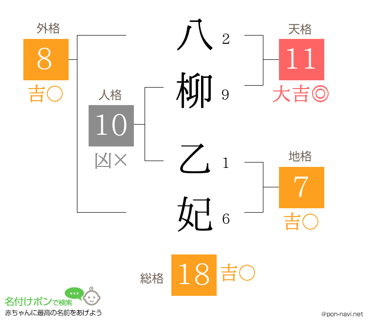 八柳 乙妃さんの姓名判断結果