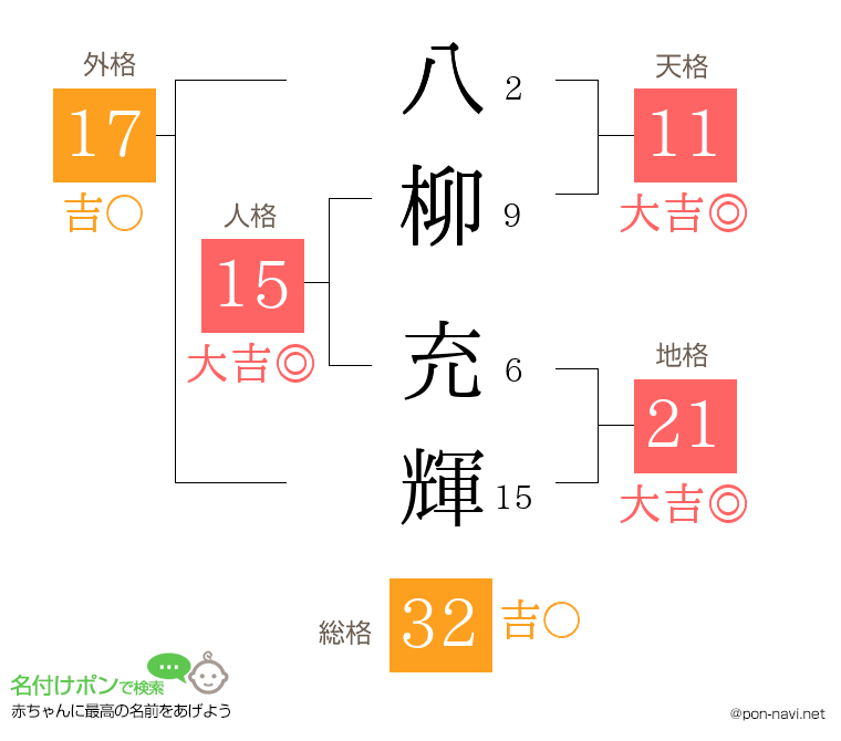 八柳 充輝さんの姓名判断結果