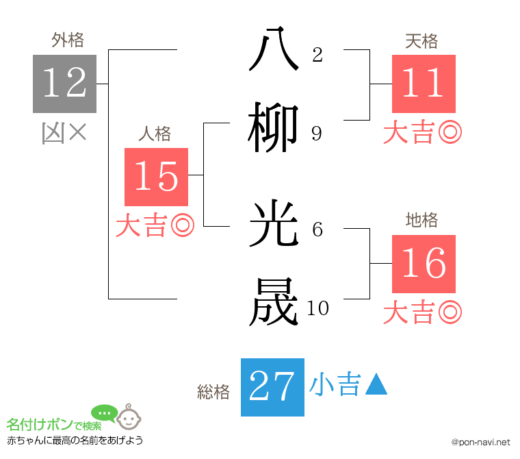 八柳 光晟さんの姓名判断結果