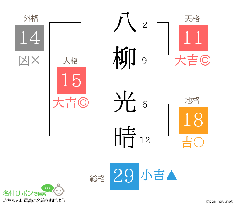八柳 光晴さんの姓名判断結果