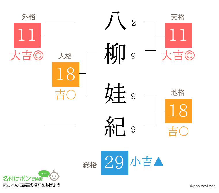 八柳 娃紀さんの姓名判断結果