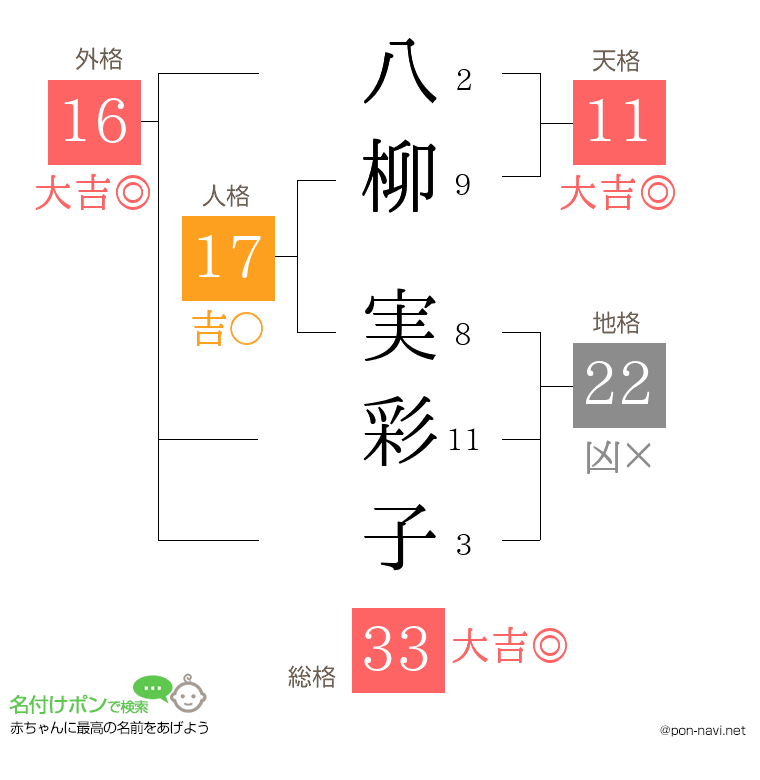 八柳 実彩子さんの姓名判断結果