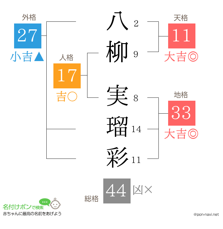 八柳 実瑠彩さんの姓名判断結果