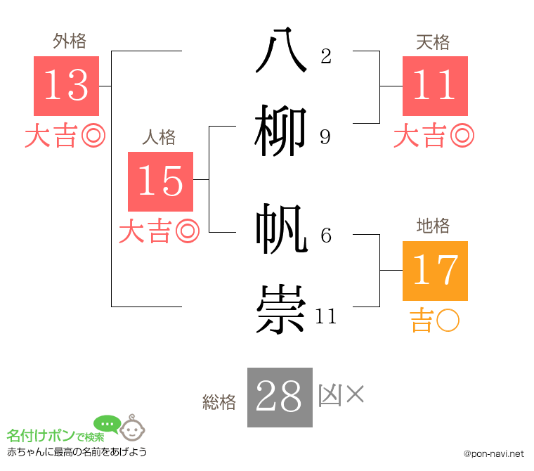 八柳 帆崇さんの姓名判断結果