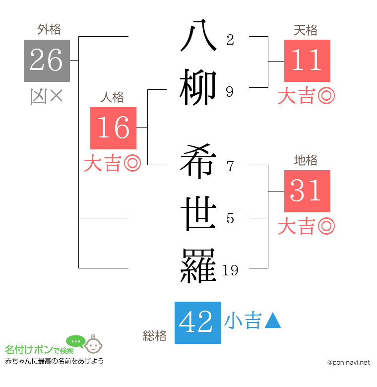 八柳 希世羅さんの姓名判断結果