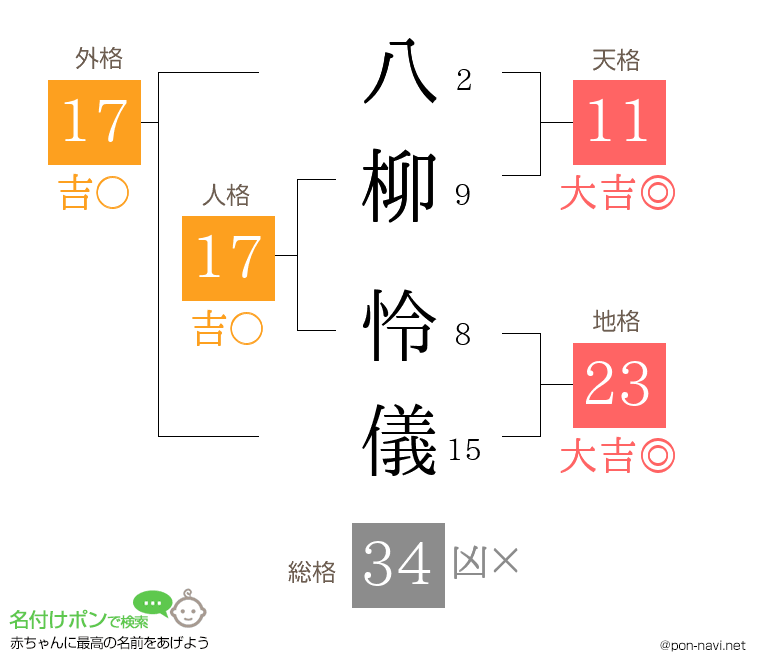 八柳 怜儀さんの姓名判断結果
