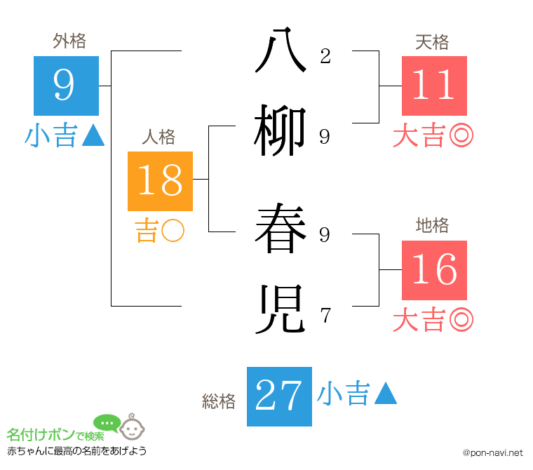 八柳 春児さんの姓名判断結果