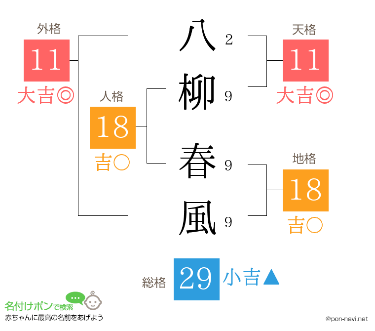 八柳 春風さんの姓名判断結果
